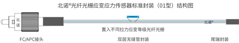 北诺®大量程光纤光栅应变传感器（30000微应变FBG应变计）结构图（单端）