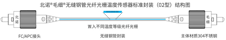 北诺100摄氏度毛细无缝钢管可串联双端光纤光栅传感器（02型）结构图