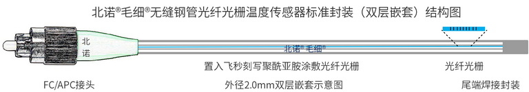 北诺500摄氏度毛细无缝钢管单端光纤光栅传感器（02S型）结构图