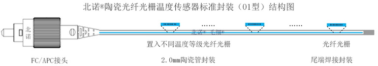 北诺®绝缘串式（阵列式）光纤光栅温度传感器（陶瓷封装）结构图