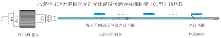 北诺100摄氏度毛细无缝钢管串式（阵列式）光纤光栅传感器（01型）结构图