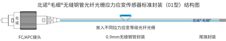 北诺®毛细®无缝钢管 单端光纤光栅应变传感器结构图