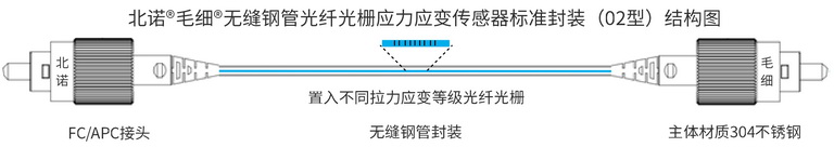 北诺®毛细®无缝钢管 双端光纤光栅应变传感器结构图