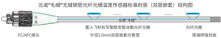 北诺500摄氏度毛细无缝钢管串式（阵列式）光纤光栅传感器（02S型）结构图