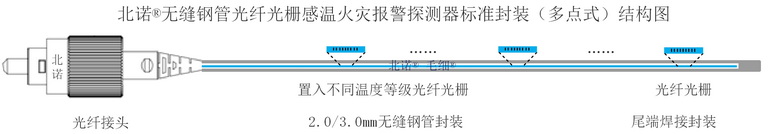 多点式无缝钢管光纤光栅火灾探测器结构图（串式）