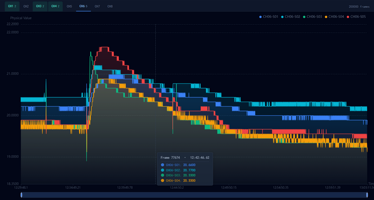 FBG Interrogator Data Analyzer 01